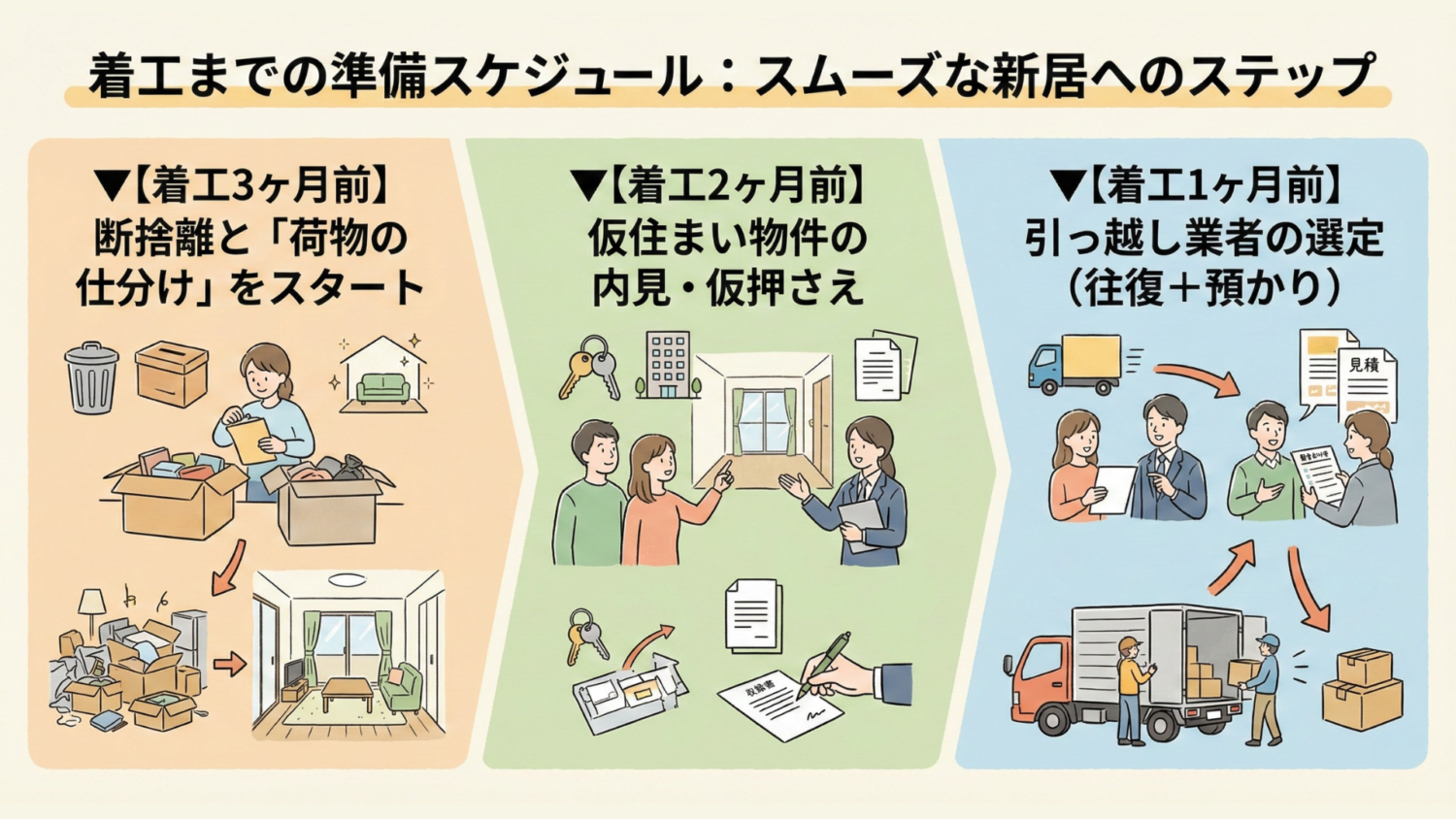 具体的にどう動く？仮住まい先の探し方とスケジュール