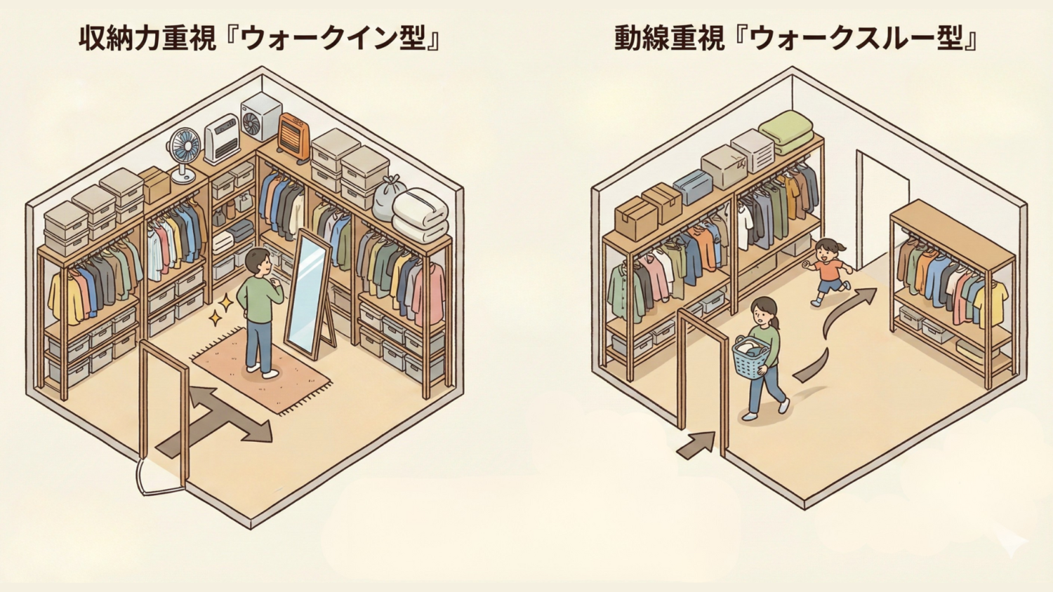 2つのファミリークローゼットタイプ